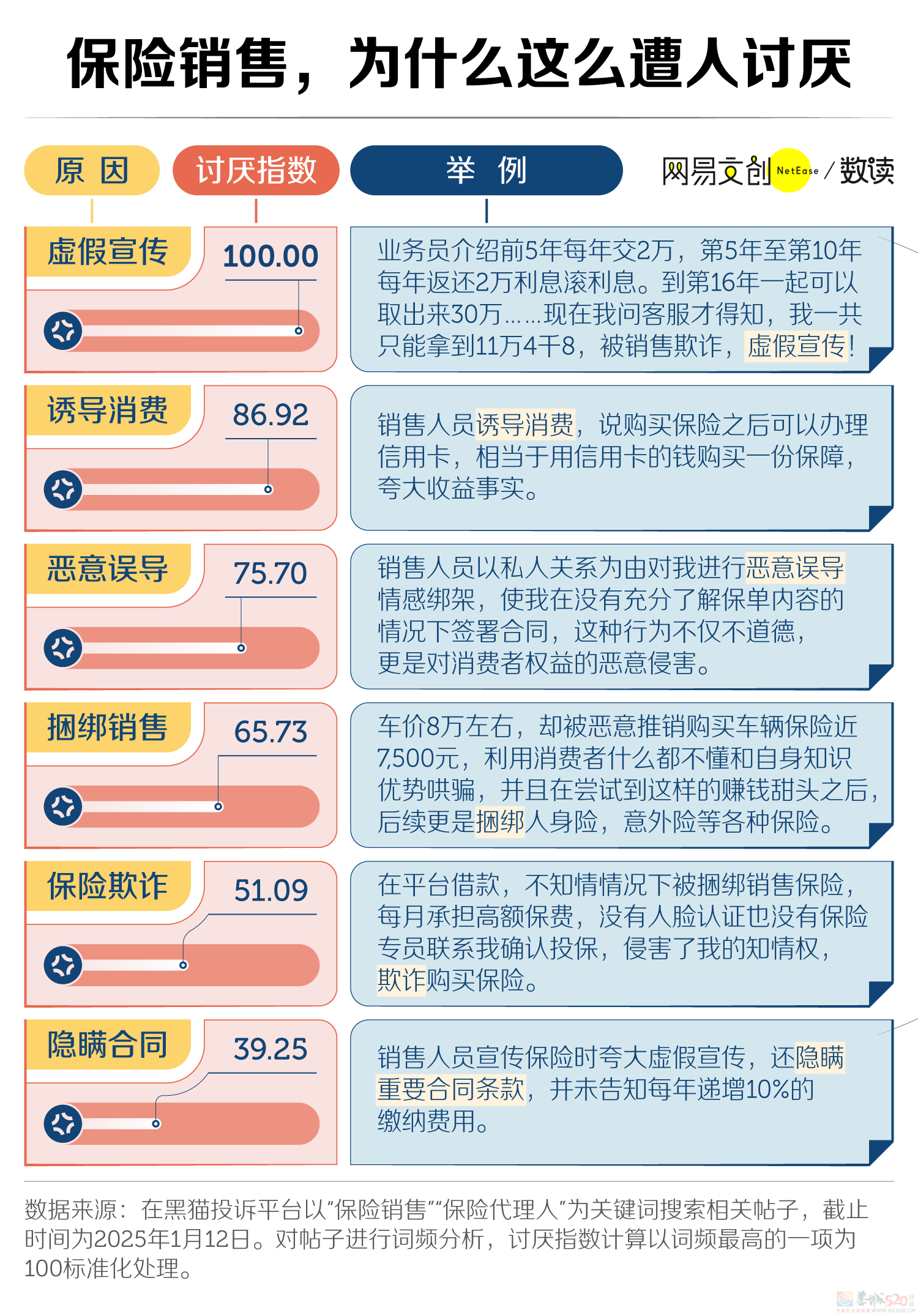 中国最讨人嫌的行业，挤满35+的中年人158 / 作者:儿时的回忆 / 帖子ID:318653